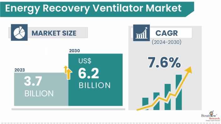 Energy-Recovery-Ventilator-Market-Insights